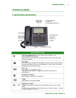 Preview for 9 page of Selta NETfon 500 SIP User Manual