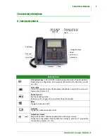 Предварительный просмотр 35 страницы Selta NETfon 500 SIP User Manual