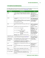 Preview for 53 page of Selta NETfon 500 SIP User Manual