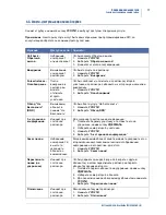 Preview for 83 page of Selta NETFON 500 User Manual