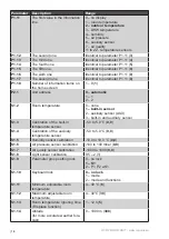 Preview for 10 page of Seltron Regulus RCD2 Installation And Maintenance Manual