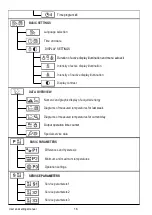 Предварительный просмотр 16 страницы Seltron SCC30 User Manual