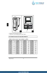 Preview for 92 page of Seltron SGC26 Manual