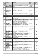 Preview for 15 page of Seltron ZCE6 Basic Manual