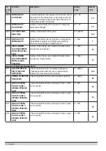 Preview for 16 page of Seltron ZCE6 Basic Manual