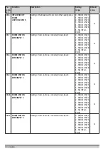 Preview for 18 page of Seltron ZCE6 Basic Manual