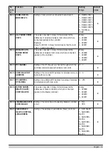 Preview for 19 page of Seltron ZCE6 Basic Manual