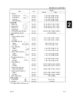 Preview for 53 page of SELVA MARINE Blue Whale 250 EFI Service Manual