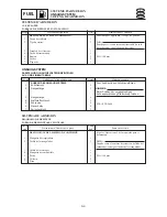 Preview for 137 page of SELVA MARINE DOLPHIN 15 Service Manual