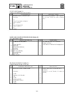 Preview for 145 page of SELVA MARINE DOLPHIN 15 Service Manual