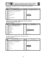 Предварительный просмотр 219 страницы SELVA MARINE DOLPHIN 15 Service Manual