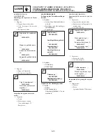 Предварительный просмотр 269 страницы SELVA MARINE DOLPHIN 15 Service Manual