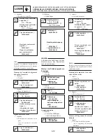 Предварительный просмотр 285 страницы SELVA MARINE DOLPHIN 15 Service Manual