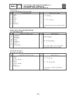 Preview for 373 page of SELVA MARINE DOLPHIN 15 Service Manual