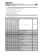 Предварительный просмотр 394 страницы SELVA MARINE DOLPHIN 15 Service Manual