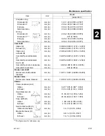 Preview for 29 page of SELVA MARINE Dorado 50 EFI Service Manual