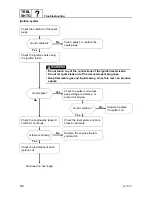 Preview for 280 page of SELVA MARINE Dorado 50 EFI Service Manual