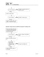 Preview for 290 page of SELVA MARINE Dorado 50 EFI Service Manual