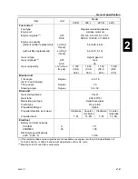 Preview for 33 page of SELVA MARINE Fin Whale 225 EFI Service Manual