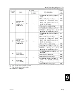 Preview for 377 page of SELVA MARINE Fin Whale 225 EFI Service Manual