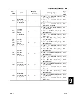 Preview for 379 page of SELVA MARINE Fin Whale 225 EFI Service Manual