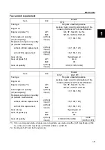 Preview for 26 page of SELVA MARINE Kingfish 25 Service Manual