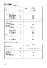 Preview for 29 page of SELVA MARINE Kingfish 25 Service Manual