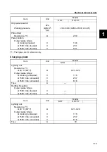 Preview for 30 page of SELVA MARINE Kingfish 25 Service Manual