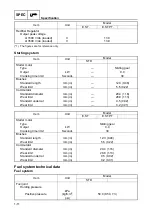 Preview for 31 page of SELVA MARINE Kingfish 25 Service Manual