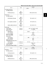 Preview for 32 page of SELVA MARINE Kingfish 25 Service Manual