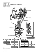 Preview for 57 page of SELVA MARINE Kingfish 25 Service Manual