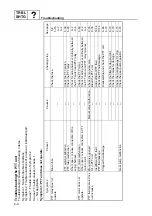 Preview for 91 page of SELVA MARINE Kingfish 25 Service Manual