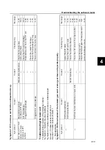 Preview for 92 page of SELVA MARINE Kingfish 25 Service Manual