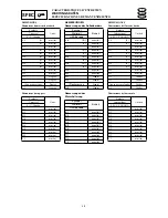 Preview for 53 page of SELVA MARINE Moray 25 Service Manual