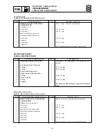 Preview for 99 page of SELVA MARINE Moray 25 Service Manual