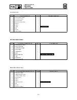 Preview for 103 page of SELVA MARINE Moray 25 Service Manual