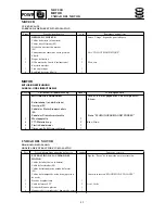 Preview for 115 page of SELVA MARINE Moray 25 Service Manual