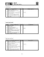 Preview for 117 page of SELVA MARINE Moray 25 Service Manual