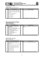 Preview for 121 page of SELVA MARINE Moray 25 Service Manual