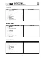 Preview for 129 page of SELVA MARINE Moray 25 Service Manual