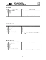 Preview for 131 page of SELVA MARINE Moray 25 Service Manual