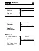 Preview for 143 page of SELVA MARINE Moray 25 Service Manual