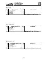 Preview for 145 page of SELVA MARINE Moray 25 Service Manual