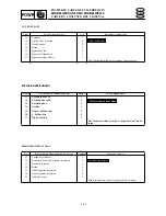 Preview for 187 page of SELVA MARINE Moray 25 Service Manual