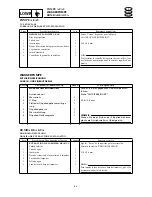 Preview for 211 page of SELVA MARINE Moray 25 Service Manual