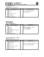 Preview for 215 page of SELVA MARINE Moray 25 Service Manual