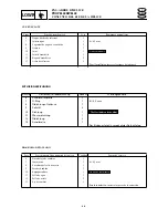 Preview for 217 page of SELVA MARINE Moray 25 Service Manual