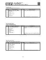 Preview for 221 page of SELVA MARINE Moray 25 Service Manual