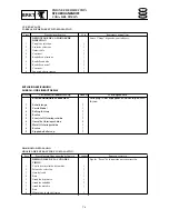 Preview for 269 page of SELVA MARINE Moray 25 Service Manual