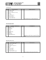 Preview for 271 page of SELVA MARINE Moray 25 Service Manual